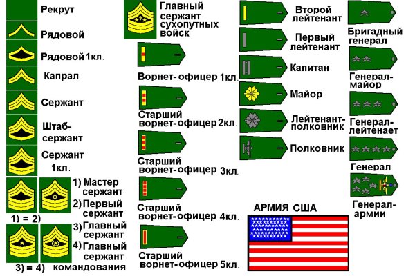 Вход на кракен зеркало