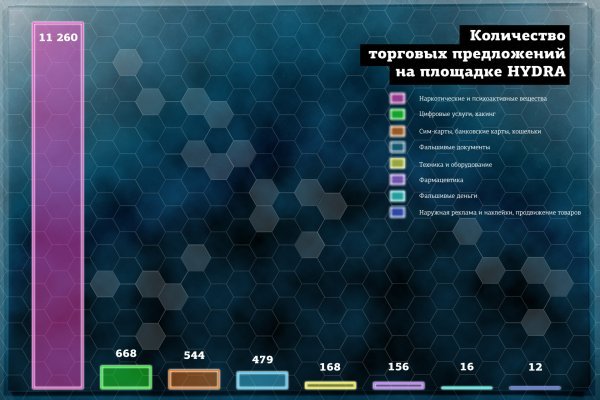 Как вернуть деньги с кракена