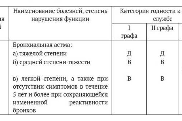 Кракен магазин krakens13 at